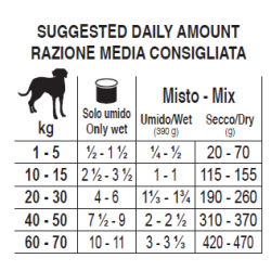 Sanypet Forza10 Intestinale Colon Cane 390 G