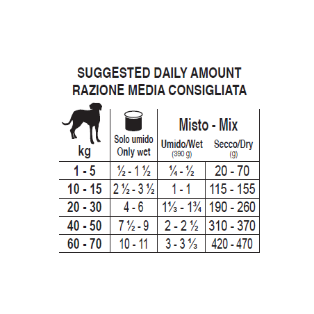 Sanypet Forza10 Intestinale Colon Cane 390 G