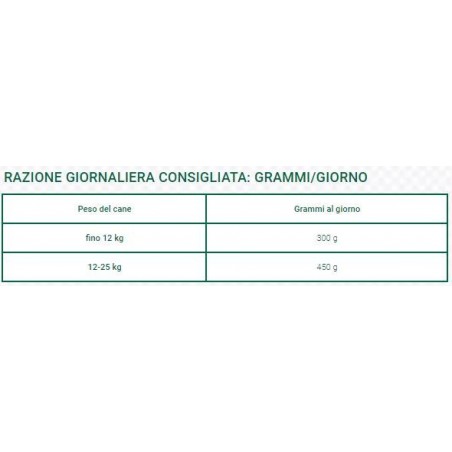 Wonderfood Oasy Wet Dog Pollo Con Verdure 150 G