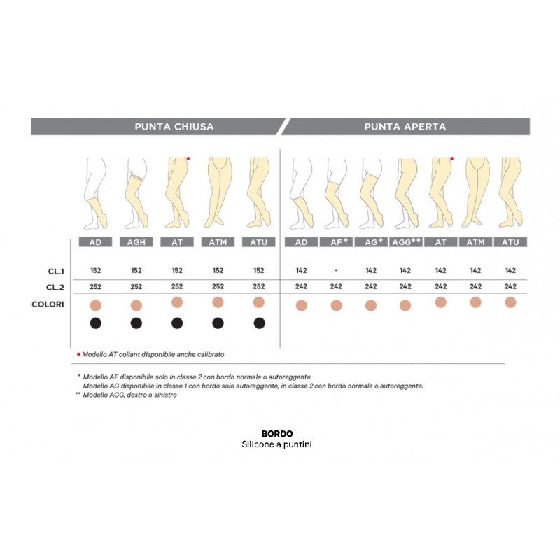 Gloria Med Gloriamed Thrombosis 18 Punta Chiusa Con Foro D'ispezione Monocollant Sinistro Regular Misura Xxl 1 Pezzo