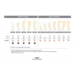 Gloria Med Gloriamed Thrombosis 18 Comfort Punta Chiusa Con Foro D'ispezione Tutta Coscia Autoreggente Lungo Misura M 1 Paio