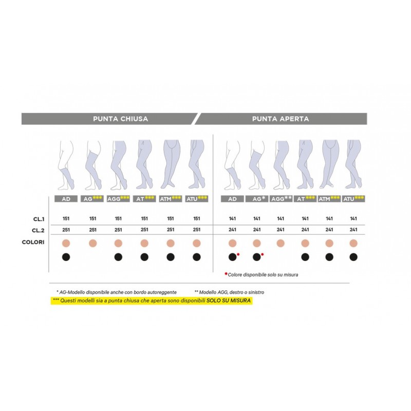 Gloria Med Modasana Collant Calibrato 140 Nature Taglia 3 1 Paio
