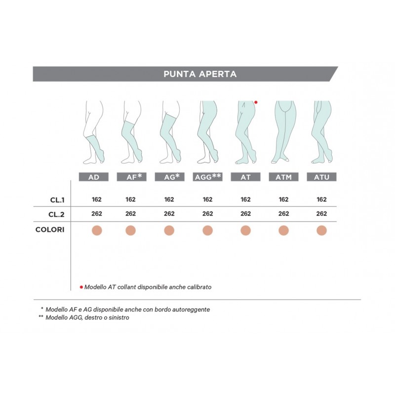 Gloria Med Gloriamed Thrombosis 18 Punta Chiusa Con Foro D'ispezione Tutta Coscia Autoreggente Regular Max Misura Xl 1 Paio