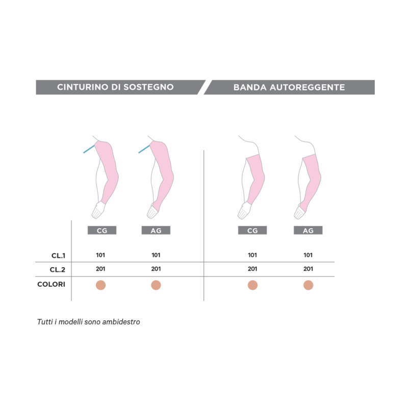 Gloria Med Bracciale lungo senza palmare per linfedema Modello 101 Large Gloria Med Bracciale lungo senza palmare per linfedema Modello 101 Large