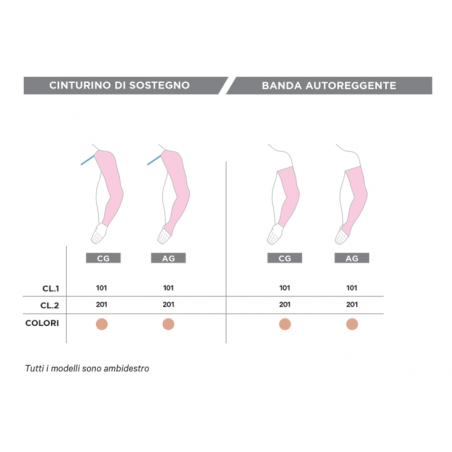 Gloria Med Bracciale lungo senza palmare per linfedema Modello 101 Large Gloria Med Bracciale lungo senza palmare per linfedema Modello 101 Large