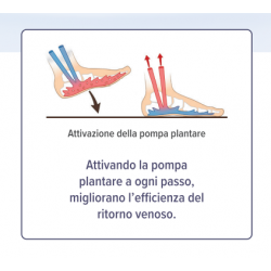 Qualifarma Epitact Plantare Terapeutico Gambe Leggere 36/38 1 Paio