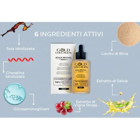 Minerva Research Labs Gold Collagen Scalp Revival Serum 100 Ml