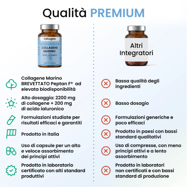 Prodgtal Natugea Collagene Marino 120 Capsule