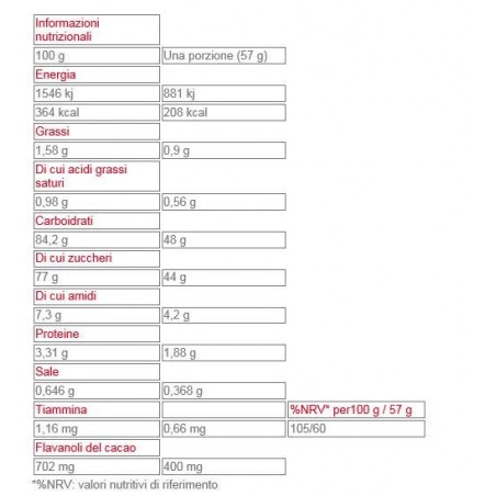 Enervit Carbo Flow 400 G