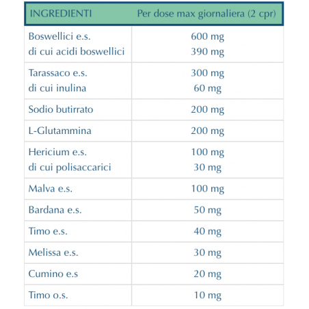 Piemme Pharmatech Italia Dualcol 30 Compresse