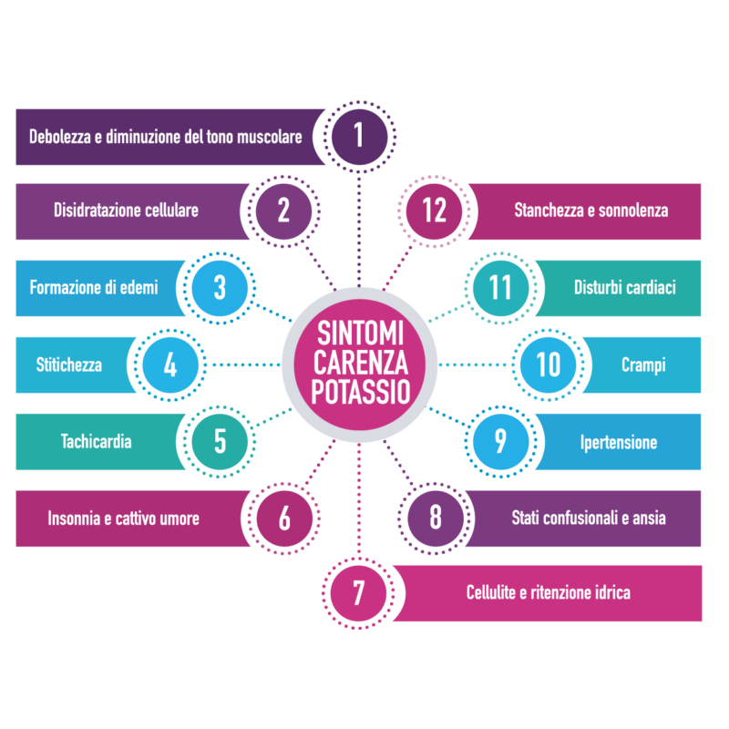 Aessere Potassio Colloidale Plus 1000ppm Spray 100 Ml