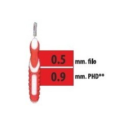 Budetta Farma Cliadent...