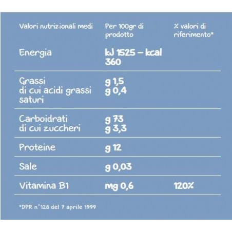 Danone Nutricia Soc. Ben. Mellin Viaggio Italia Pasta Letterine Cappelli 320 G