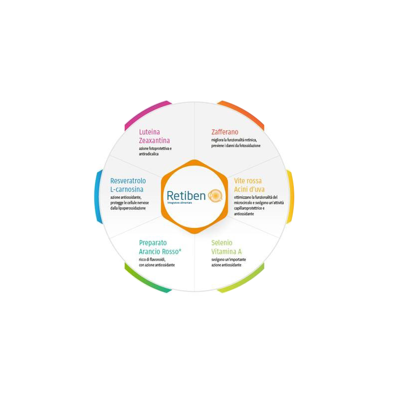 Orsana Italia Retiben 20 Stick 10 Ml