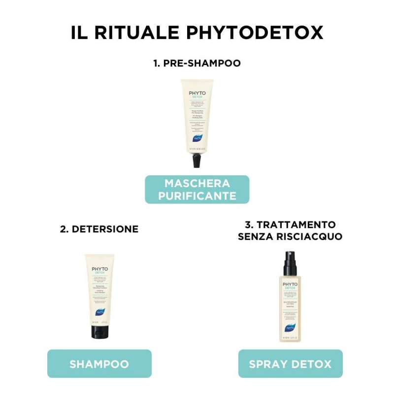 Phytodetox Spray Anti Odore 150 Ml