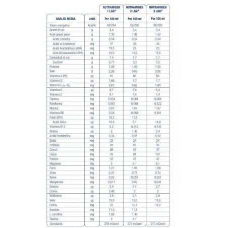 Reckitt Benckiser H. Nutramigen 3 Lgg Polvere 400 G