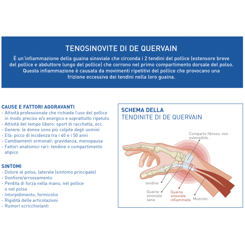 Qualifarma Tutore Polso/pollice Per Tendinite Epitact Querv'activ Sinistro L