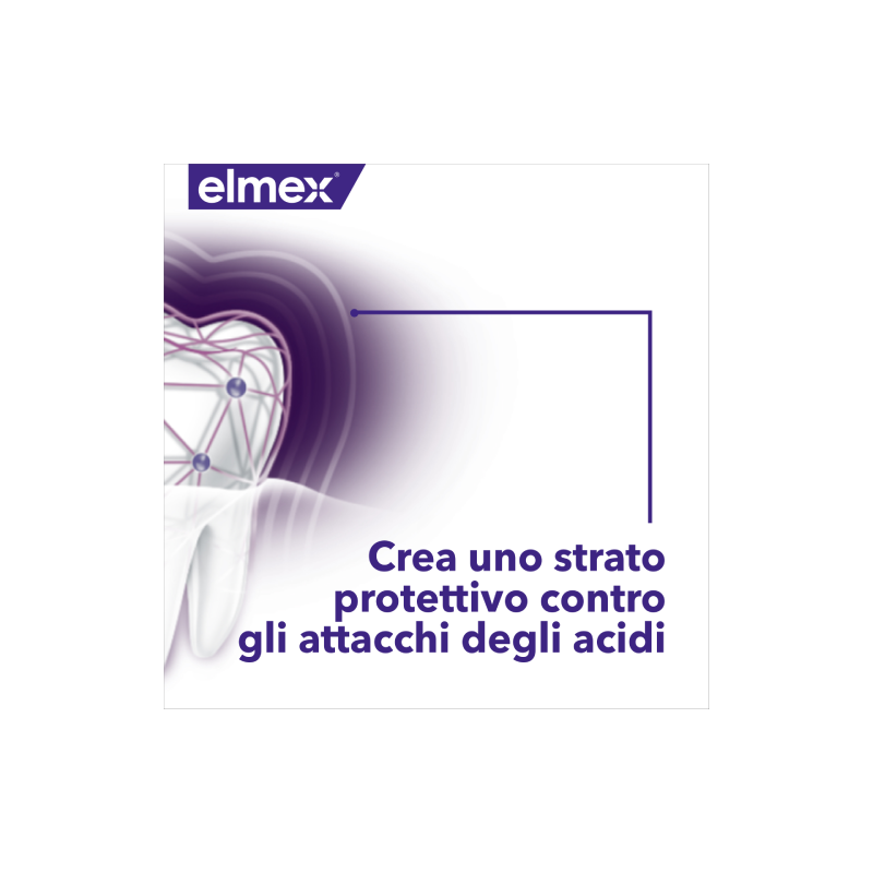 Colgate-palmolive Commerc. Elmex Dentifricio Optismalto Professional 75 Ml