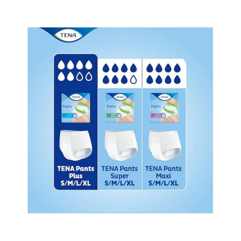 Essity Italy Pannolone Per Incontinenza Tena Pants Plus Small 14 Pezzi