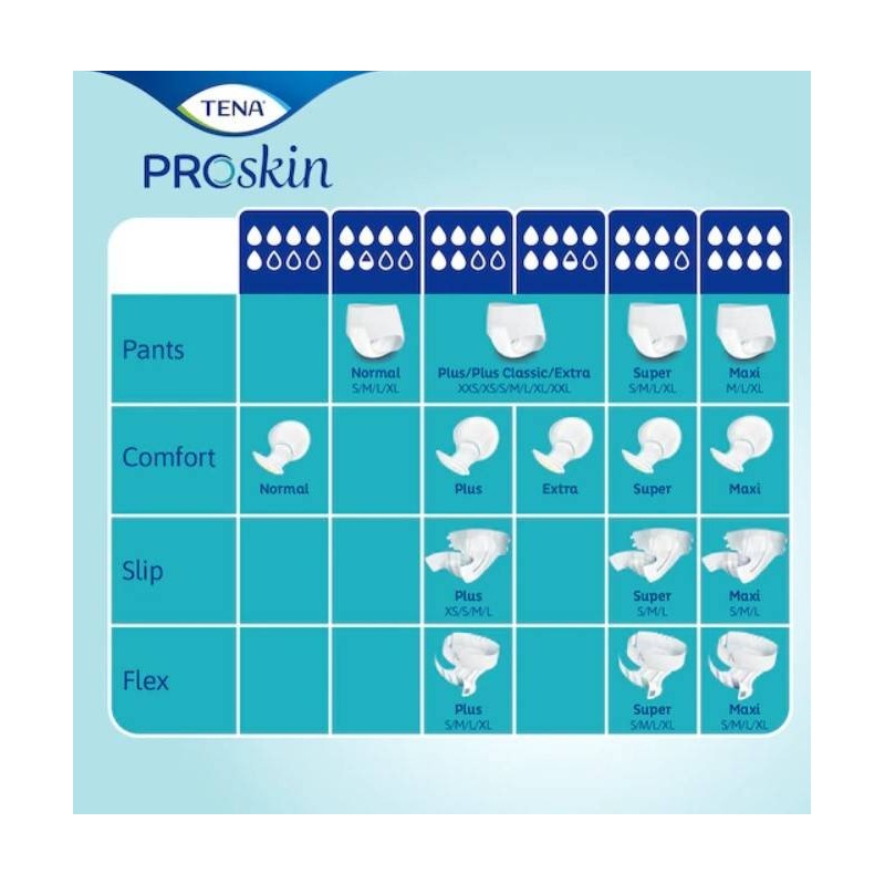 Essity Italy Pannolone Per Incontinenza Tena Pants Plus Large 14 Pezzi