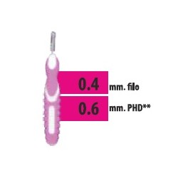 Budetta Farma Cliadent...